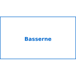 Basserne
