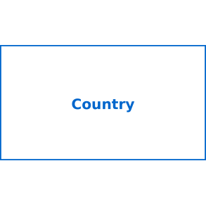 Country