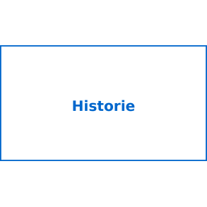 Historie