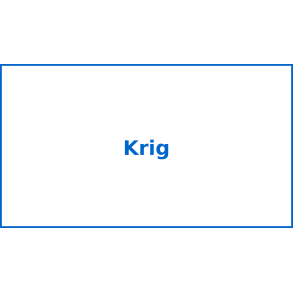 Krig